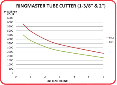 ringmaster-tube-cutter-graph Ringmaster Tube Cutting Machine chart