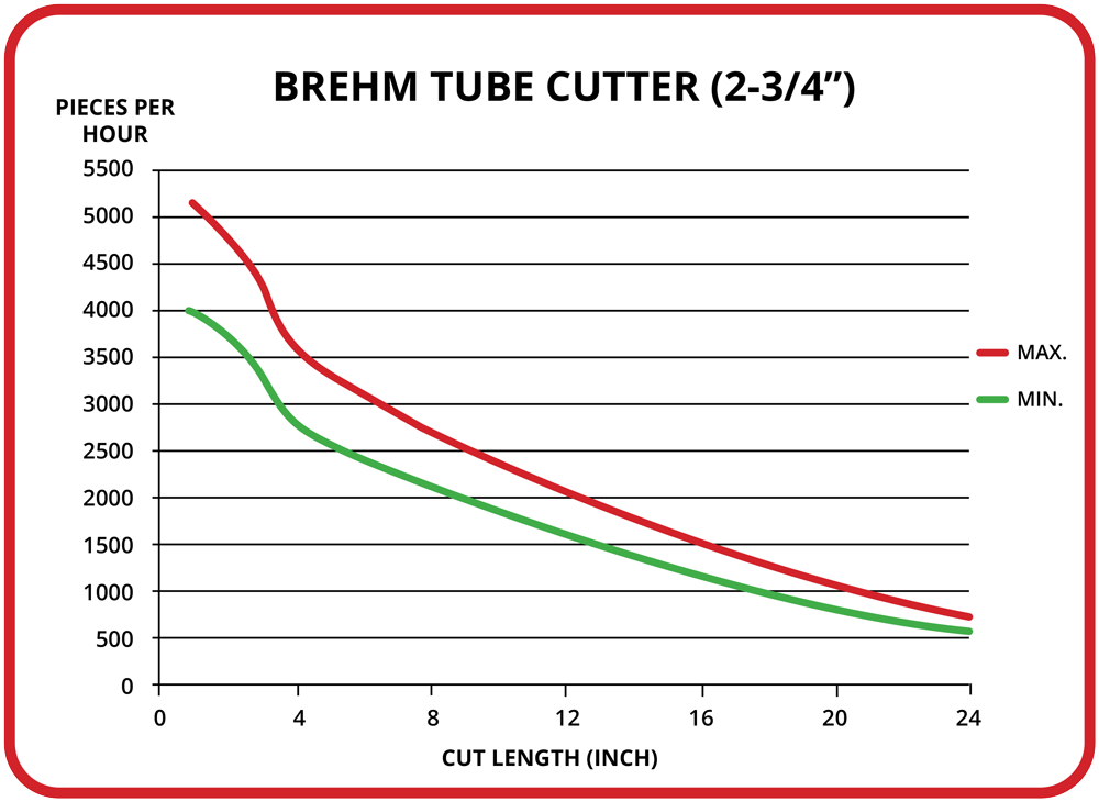 Brehm Tube Cutting Machine Cutting Speed Performance Brehm Tube Cutting Machine Cutting Speed Performance