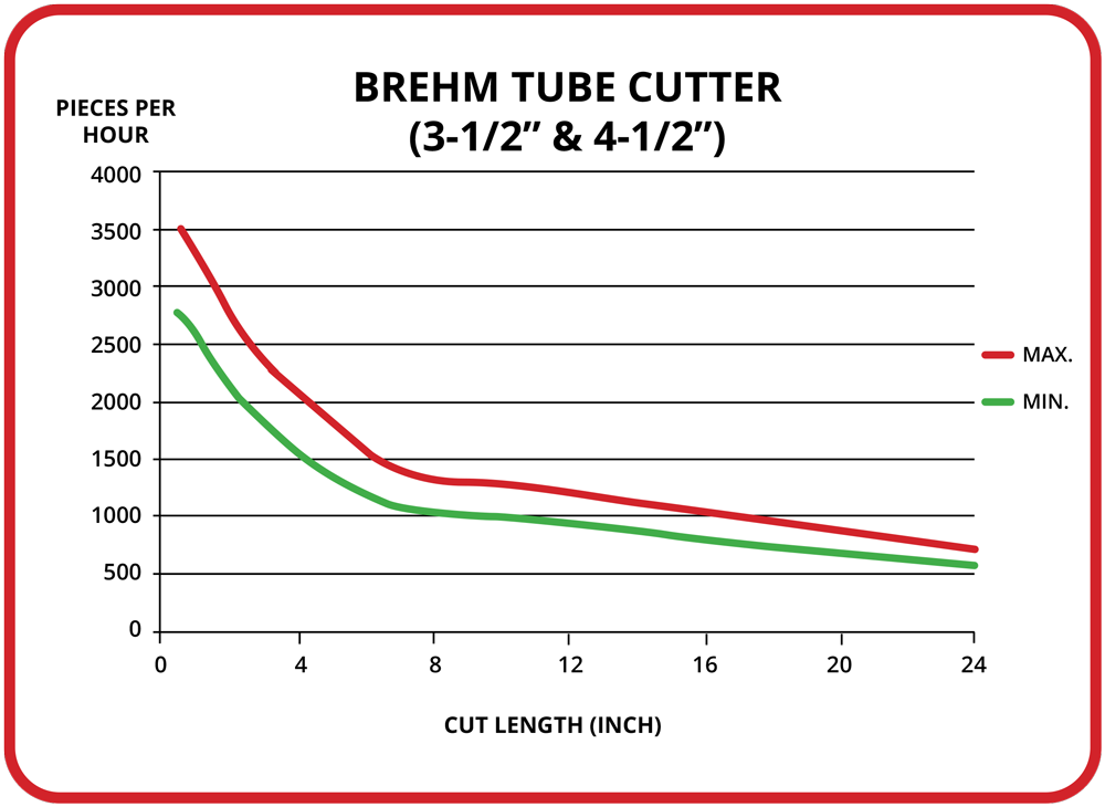 Brehm Tube Cutting Machine Cutting Speed Performance Brehm Tube Cutting Machine Cutting Speed Performance